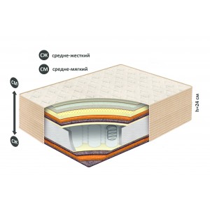 Матрас Belson Классик-Идеал-Миди купить в Пинске